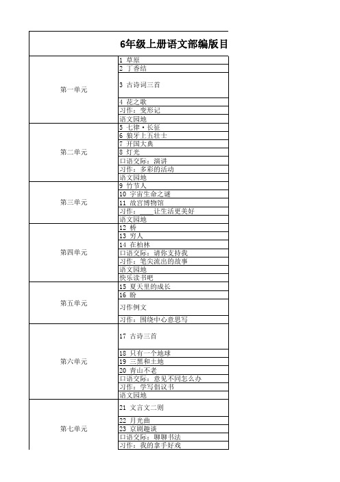 小学1-6年级语文部编版课文目录