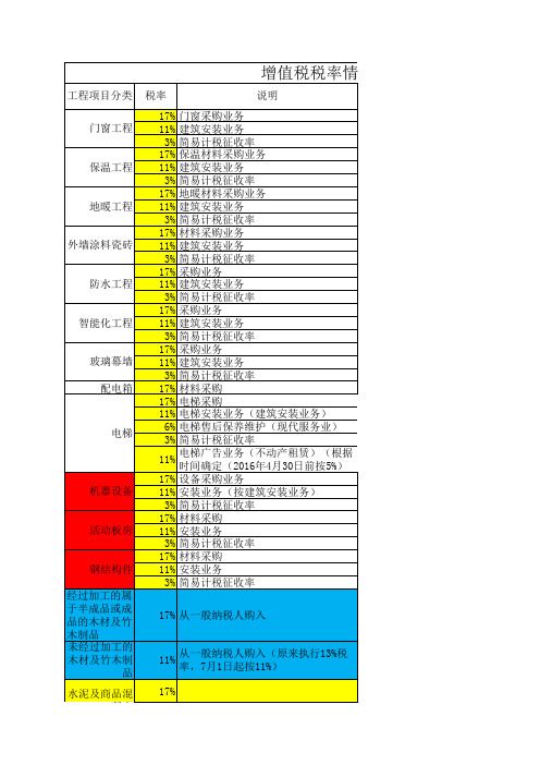 增值税进项税税率汇总表