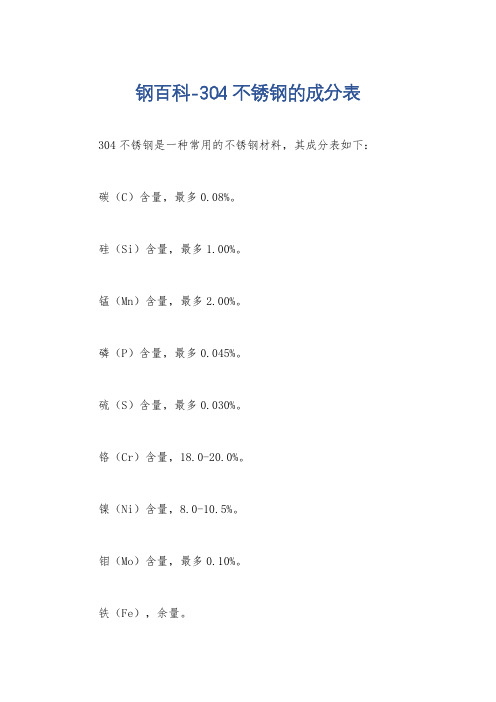 钢百科-304不锈钢的成分表