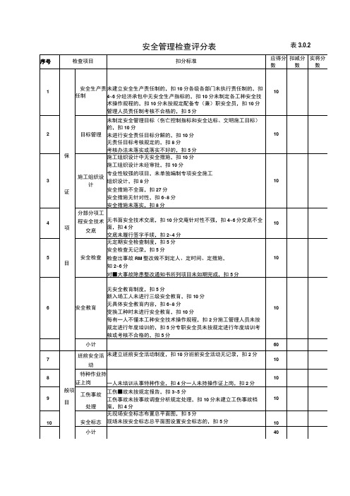 安全检查评分表范文