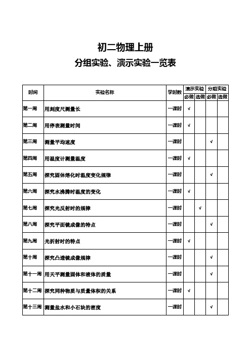 人教版初中物理分组实验、演示实验一览表