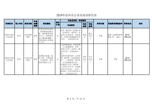 2019年公务员招聘滨州职位