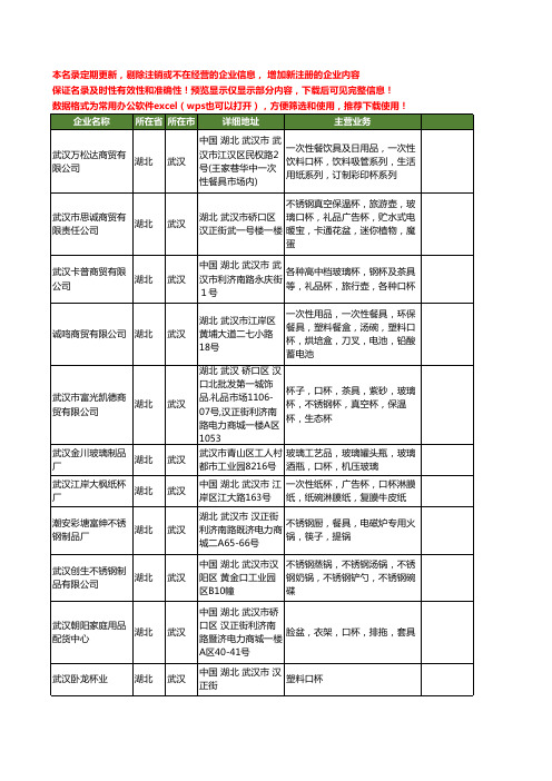 新版湖北省武汉口杯工商企业公司商家名录名单联系方式大全23家