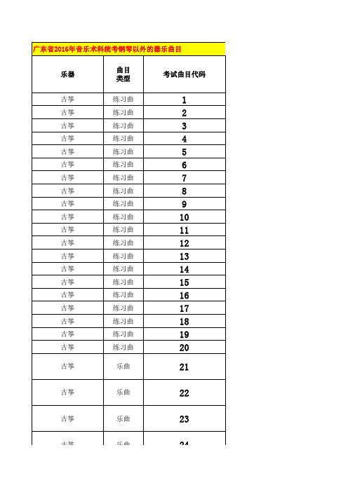 广东省2016年音乐术科统考钢琴以外的器乐曲目