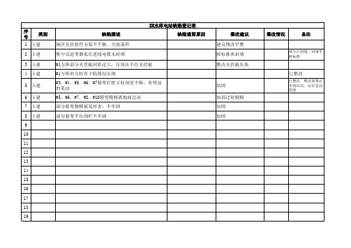 光伏电站缺陷登记  光伏区