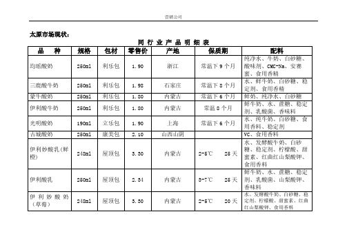 同行业产品明细表