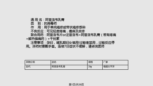 皮肤外用类用药PPT课件