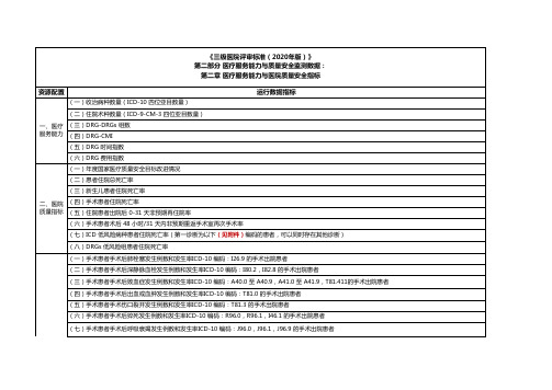 三级医院评审标准(2020年版)：医疗服务能力与医院质量安全指标