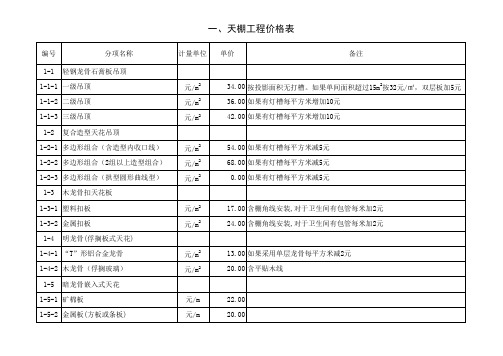 一、天棚工程价格表(2012-11)