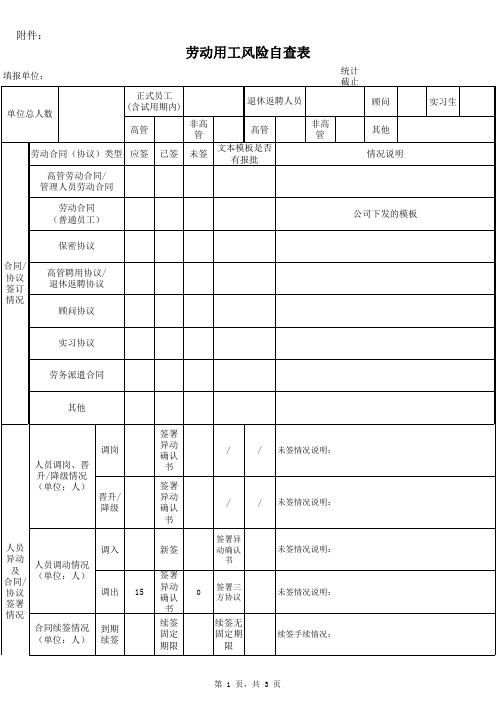 劳动用工风险自查表(模板)