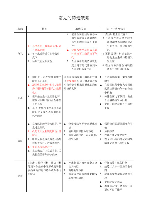 常见的铸造缺陷