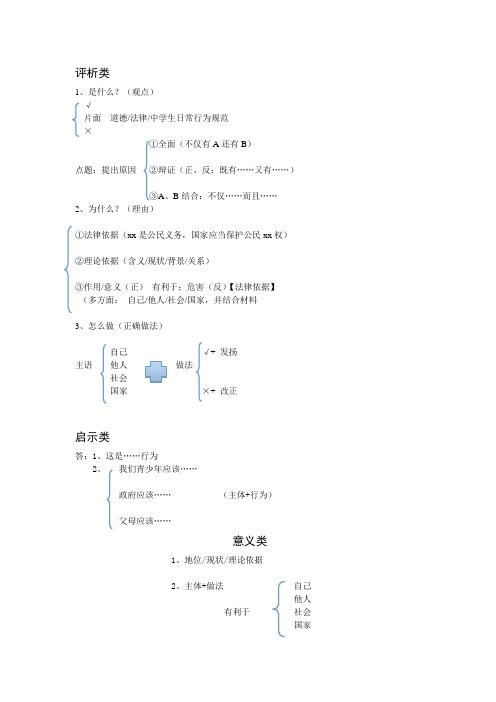 政治答题方法(格式)