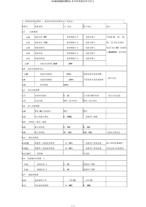 VLTMICRODRIVEFC51系列变频器说明书范文