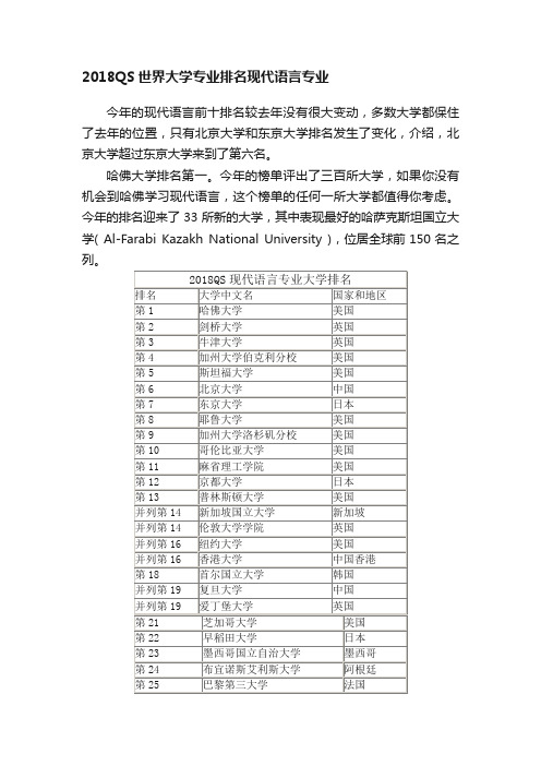 2018QS世界大学专业排名现代语言专业