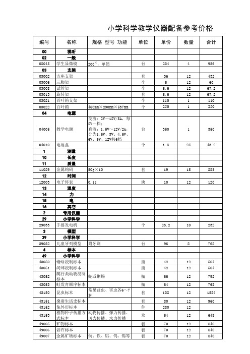 小学科学教学仪器配备参考价格