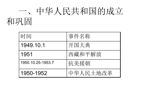 中国现代史  时间 事件