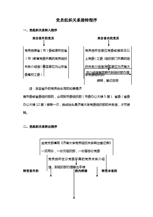 党员组织关系接转流程图