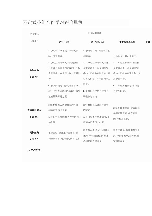 不定式小组合作学习评价量规