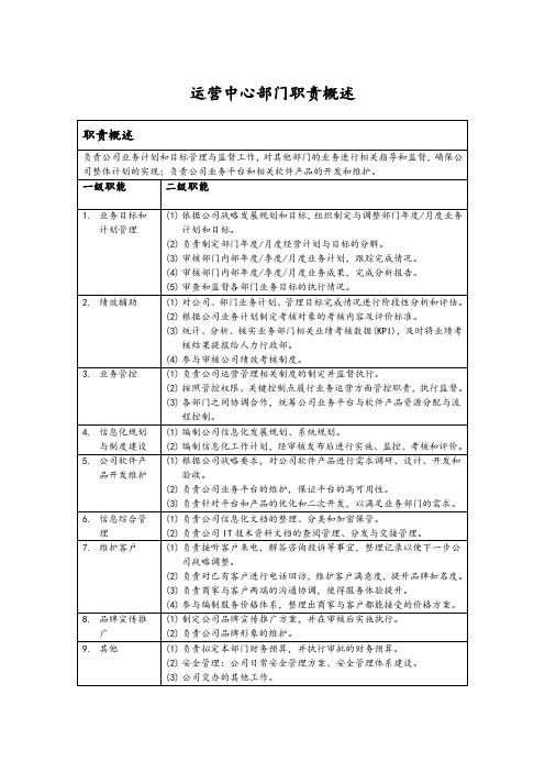 运营部岗位职责