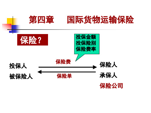 国际贸易与实务课件第四章--货物运输保险(1)