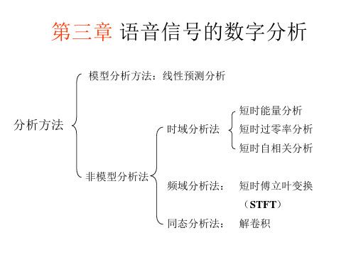 第三章语音信号的数字分析