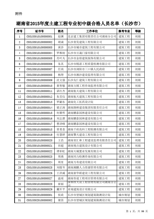 长沙市2015年土建工程专业初中级职称资格考试合格人员名单