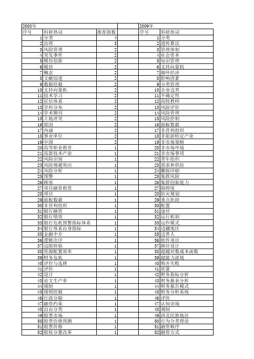 【国家社会科学基金】_分类管理_基金支持热词逐年推荐_【万方软件创新助手】_20140803