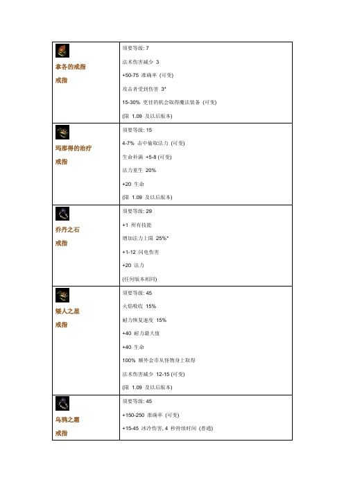 暗黑2装备大全