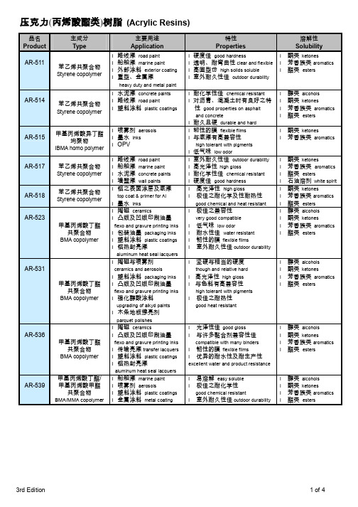 （丙烯酸酯类）树脂