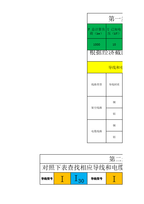 按经济电流密度选择导线和电缆的截面