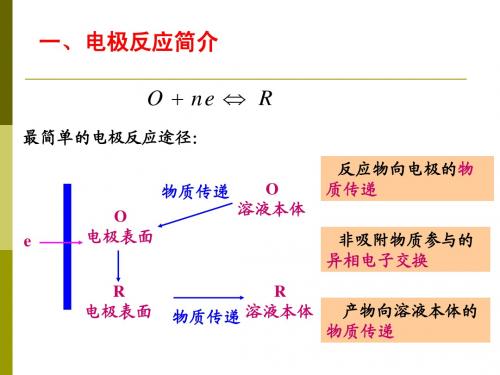 02-电极过程简介