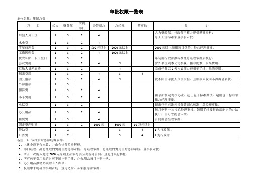 审批权限表