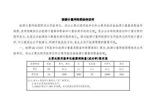 能源计量网络图绘制说明