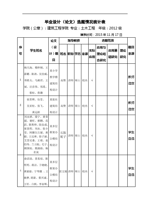 建筑工程学院 2016届土木工程毕业设计(论文)选题情况统计表创新讲解