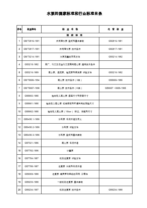 水泵的国家标准和行业标准目录.doc