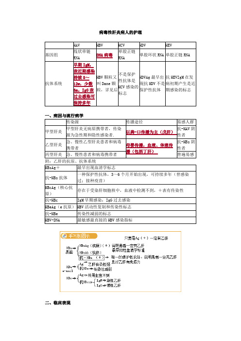 病毒性肝炎病人的护理考点总结