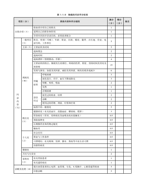 表1-1-9胸痛的问诊评分标准