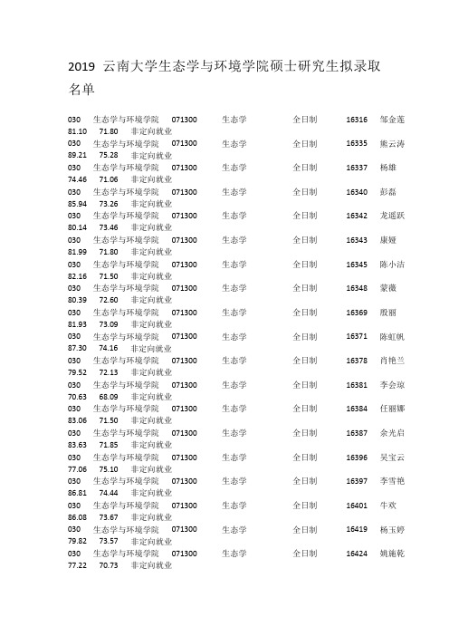 2019云南大学生态学与环境学院硕士研究生拟录取名单