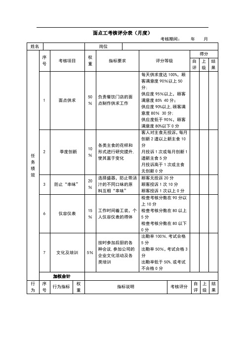 绩效考核表(面点师)