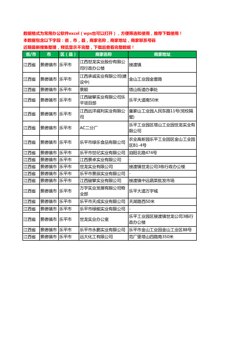 2020新版江西省景德镇市乐平市实业有限公司工商企业公司商家名录名单黄页联系电话号码地址大全18家