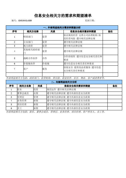 信息安全相关方的需求和期望清单