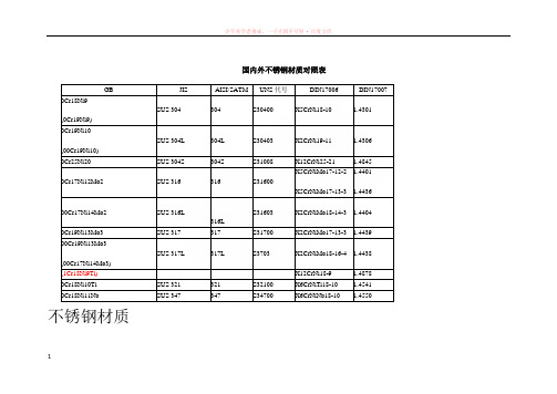 国内外不锈钢材质对照表