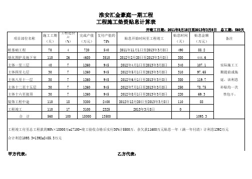 工程施工垫资贴息计算表