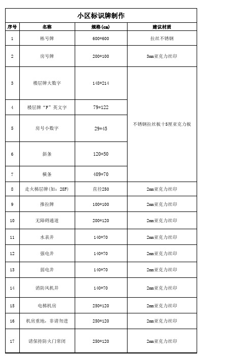 小区标识制作清单