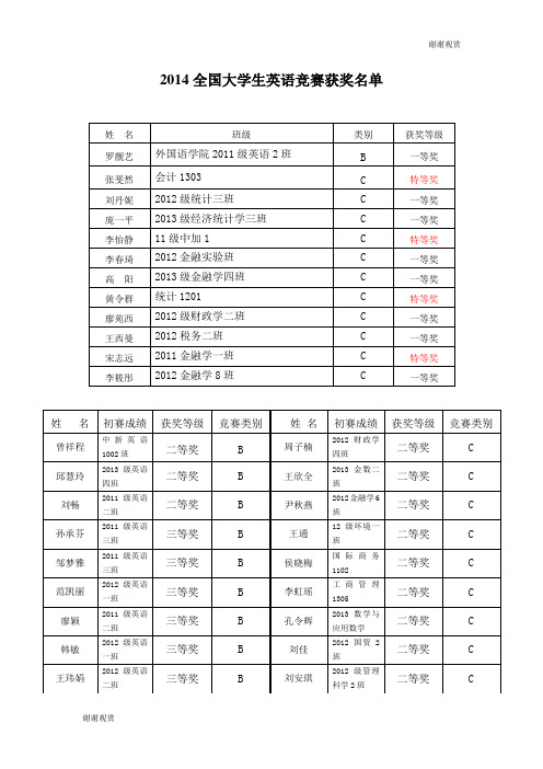 2014全国大学生英语竞赛获奖名单.doc