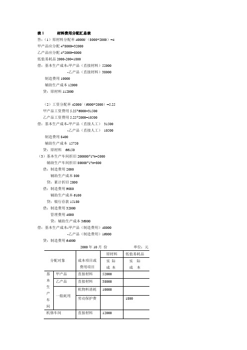 材料费用分配汇总表