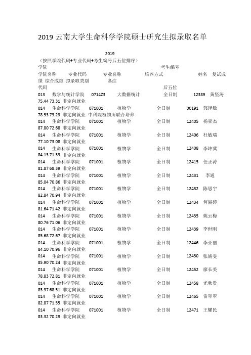 2019云南大学生命科学学院硕士研究生拟录取名单