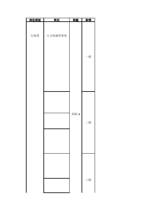 岗位晋升级别设置1