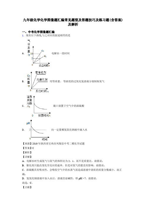 九年级化学化学图像题汇编常见题型及答题技巧及练习题(含答案)及解析