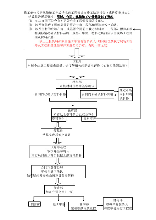 结算流程 图